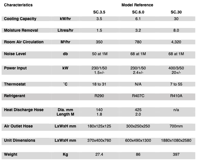 Screenshot 2020-07-09 at 14.49.08 air con specs