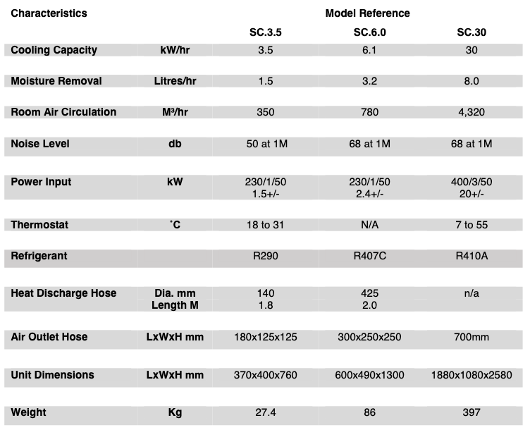 air con specs